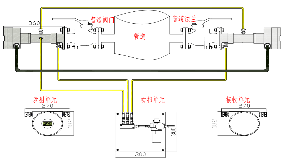 焦炉氧气浓度在线监测控制系统