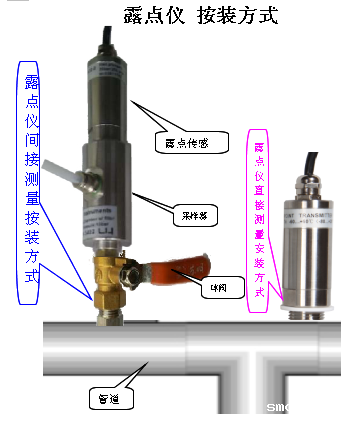 气体水分在线检测仪